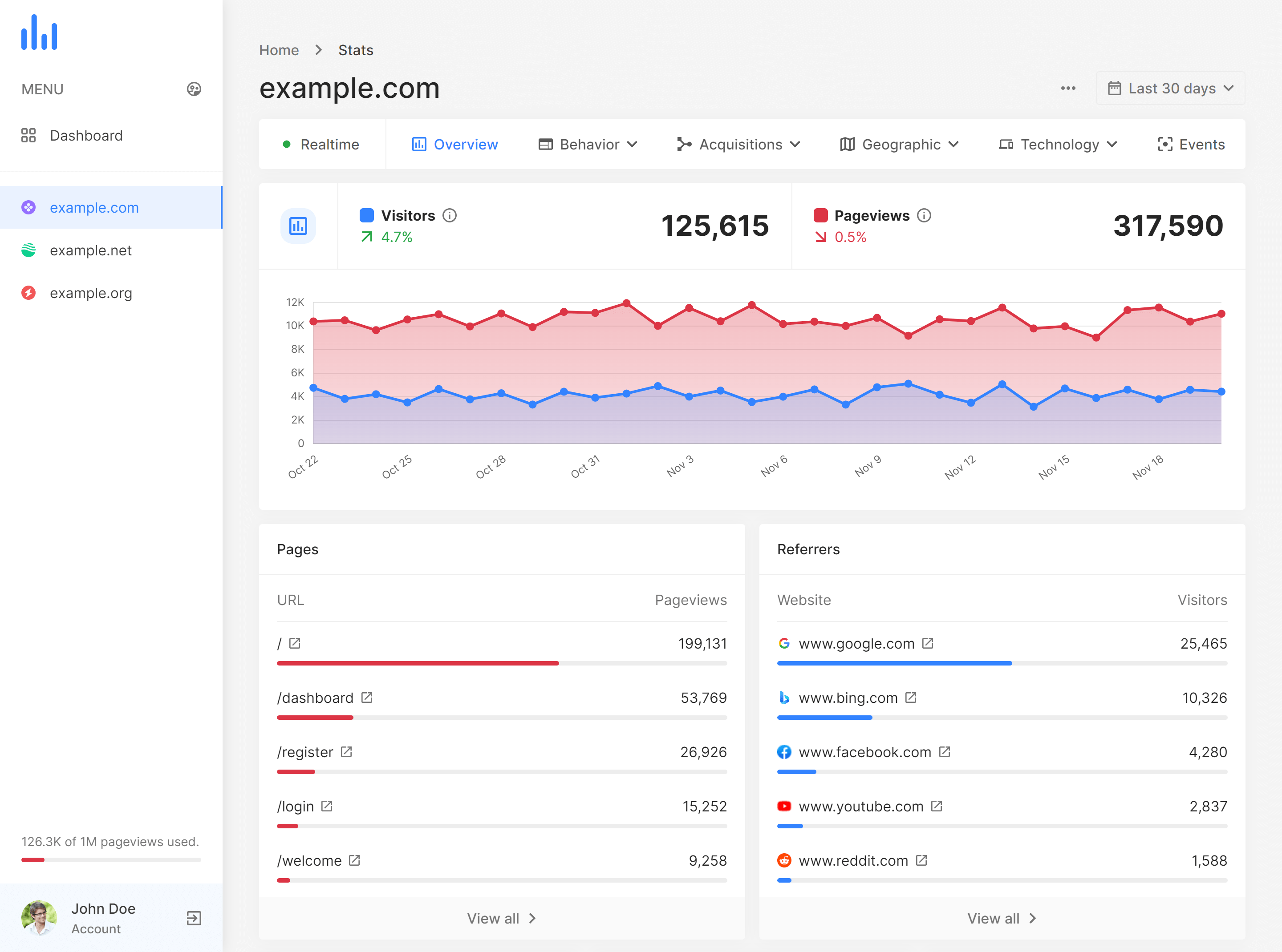 ingenio Analytics